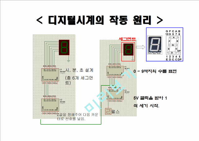 [공학] 전기전자 - 디지털 시계 제작.pptx